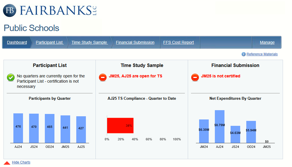 Screenshot of the Fairbanks system dashboard page.